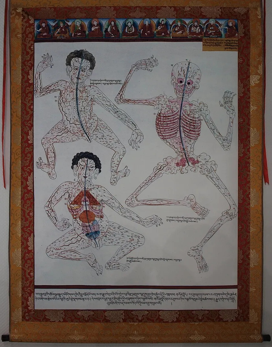 Lum Medicinal Bathing (Sowa Rigpa) — traditional medicine archive piece
